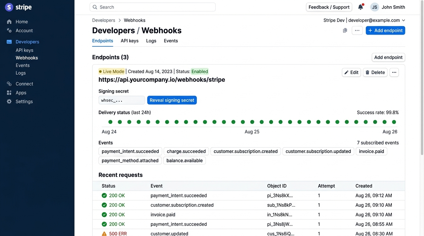 Stripe Developer Webhook Endpoint and Event Delivery Monitoring Dashboard